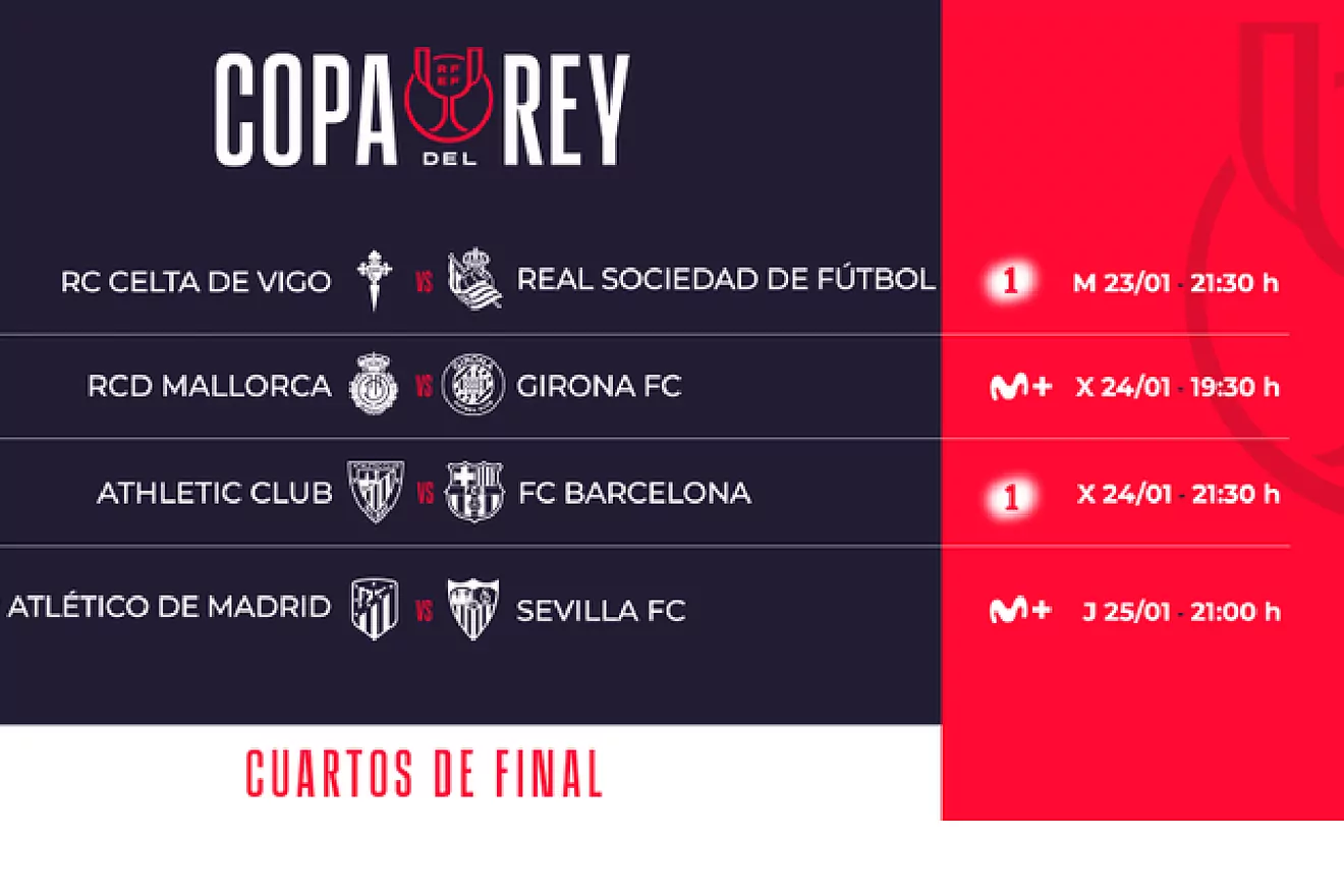 Ya tenemos las fechas, cruces y partidos de cuartos de final de Copa